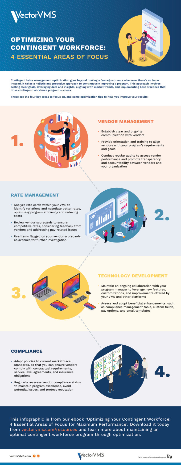 Optimizing Your Contingent Workforce: 4 Essential Areas of Focus ...